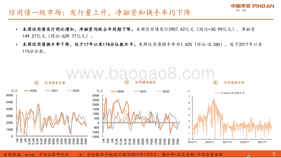 20220828-平安证券-_固收+周报_信用债收益率上行_REITs跑赢股指和转债（2022年第18期总第18期）_26页_1mb.pdf_第5页