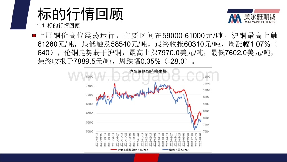 20220809-美尔雅期货-沪铜期权周报_铜价震荡运行_隐波率仍处高位_13页_1mb.pdf_第4页