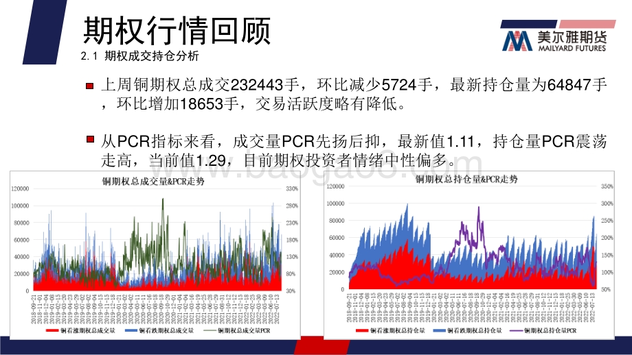 20220809-美尔雅期货-沪铜期权周报_铜价震荡运行_隐波率仍处高位_13页_1mb.pdf_第5页
