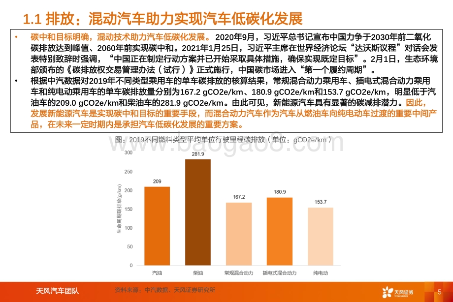 深度报告-20220809-天风证券-汽车_智能电动汽车赛道深度六_混合动力助力自主品牌崛起_62页_3mb.pdf_第5页