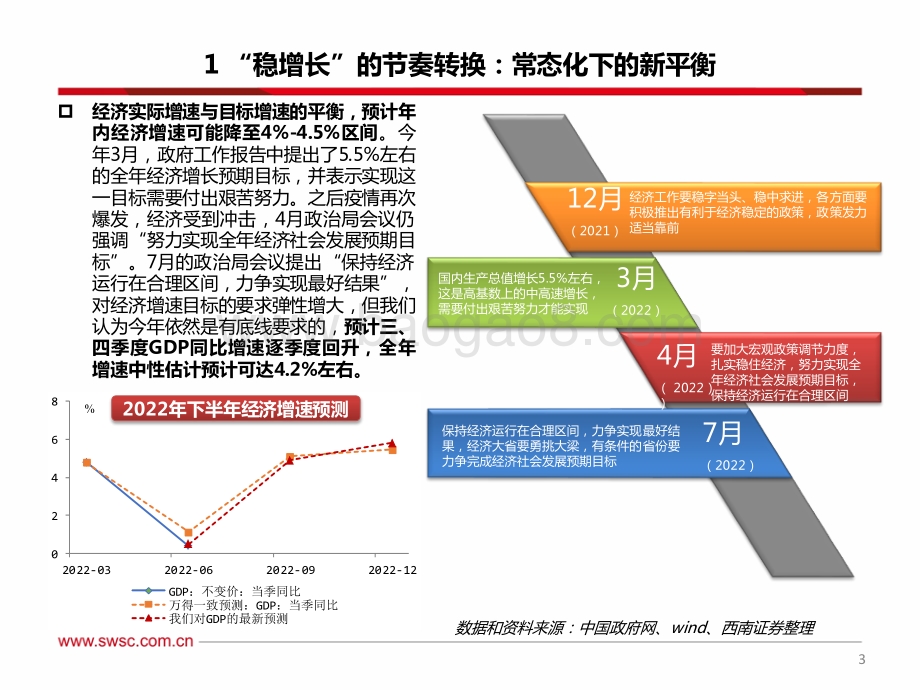20220825-西南证券-节奏转换下的新平衡与战略主线_一羽千钧_继往开来_46页_3mb.pdf_第4页