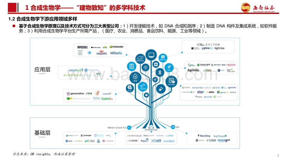 20220824-西南证券-合成生物学——建物致知_大有可为_54页_7mb.pdf_第4页