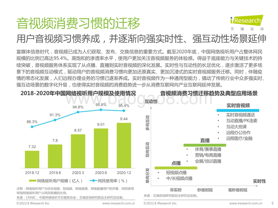 艾瑞咨询：2022年中国实时音视频行业研究报告_54页_3mb.pdf_第5页