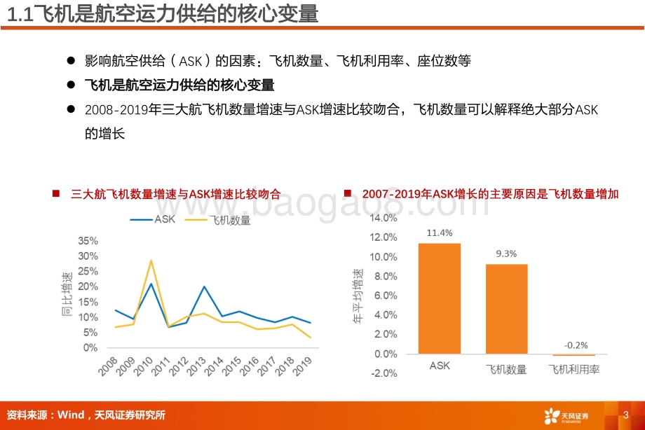 深度报告-20220805-天风证券-航空机场行业深度研究_订单和产能受限_航空运力增长或面临瓶颈_20页_867kb.pdf_第3页