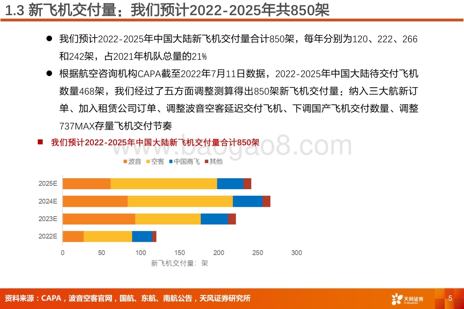 深度报告-20220805-天风证券-航空机场行业深度研究_订单和产能受限_航空运力增长或面临瓶颈_20页_867kb.pdf_第5页