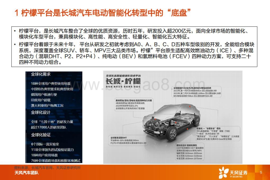 20220727-天风证券-汽车行业投资策略_长城汽车智能化专题报告_系统规划_引领智能汽车时代_43页_5mb.pdf_第5页