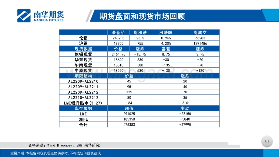 20220802-南华期货-有色金属（铝）周报_矛盾缓和_偏弱震荡_33页_2mb.pdf_第3页