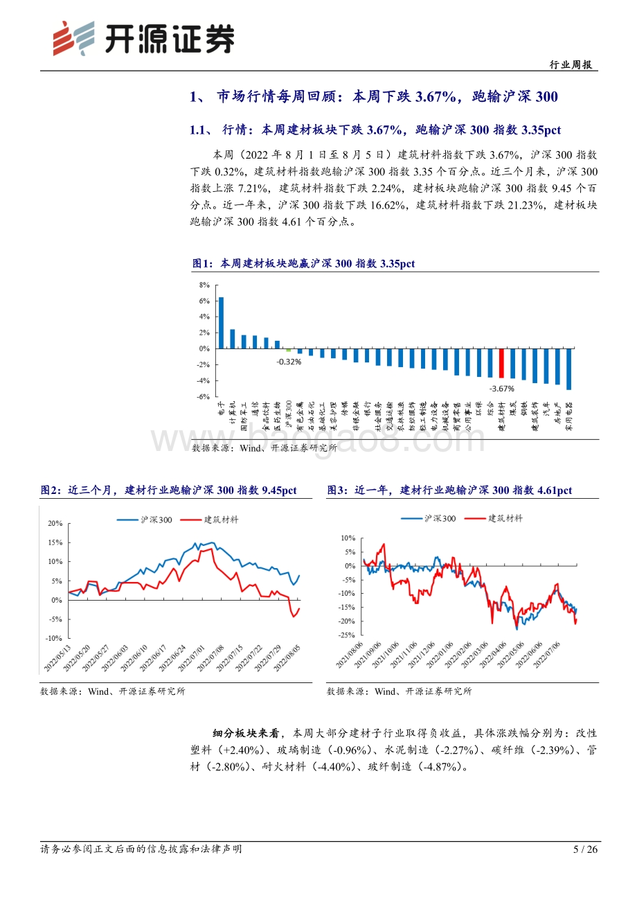 20220807-开源证券-建筑材料行业周报_停贷可控_水泥价格回升_关注板块底部机会_26页_2mb.pdf_第5页