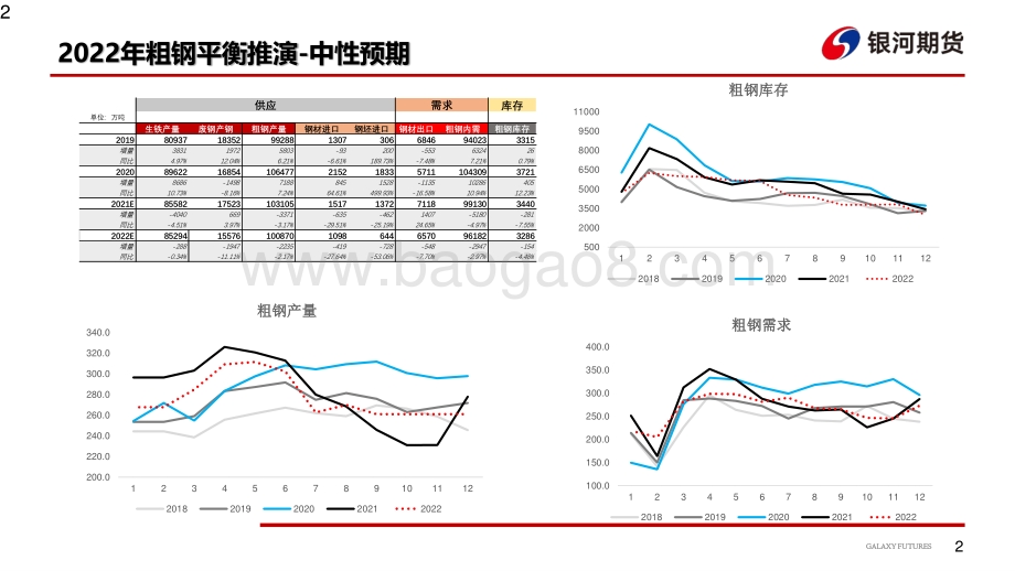 20220822-银河期货-钢材_铁水持续回升_博弈焦点转移至旺季需求_27页_2mb.pdf_第3页