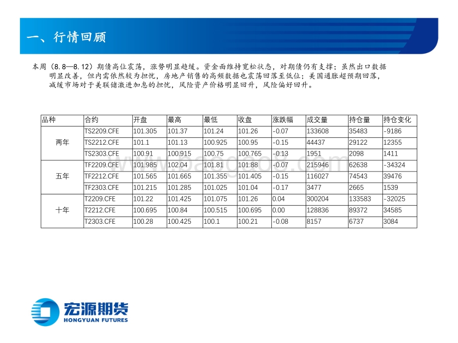 20220812-宏源期货-国债周报_风险偏好回升打压期债_但下行空间有限_15页_8mb.pdf_第3页