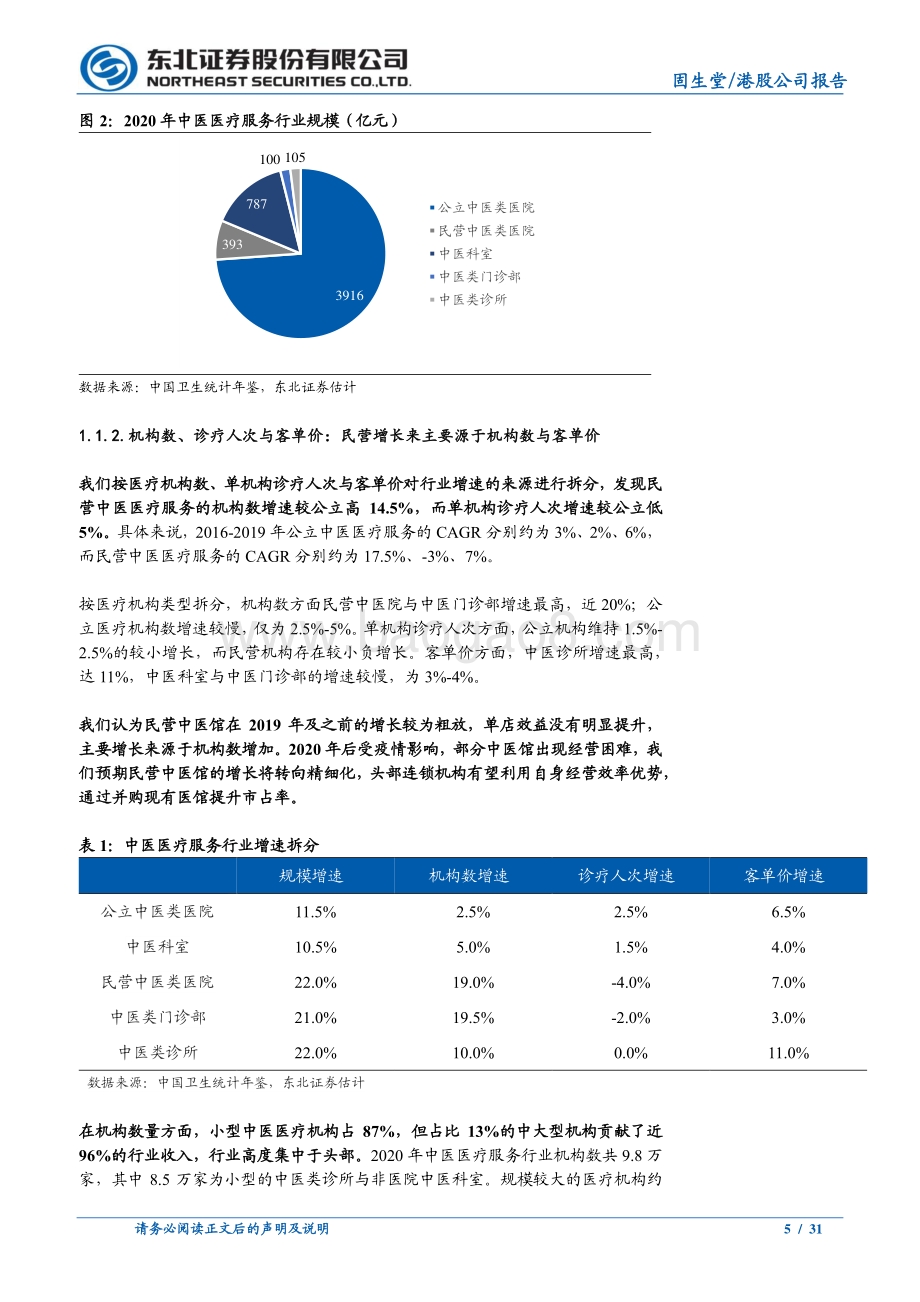 20220802-东北证券-固生堂-02273.HK-固生堂深度报告_中医连锁龙头_聚医能力卓越_31页_2mb.pdf_第5页