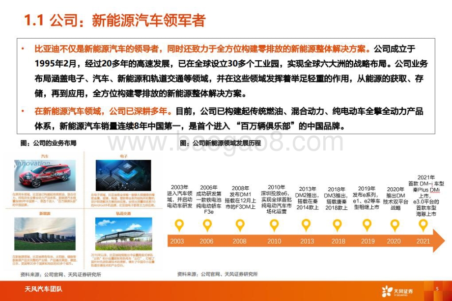 深度报告-20220711-天风证券-汽车行业_智能电动汽车细分赛道深度_比亚迪快速成长_产业链偕行共进_43页_5mb.pdf_第5页