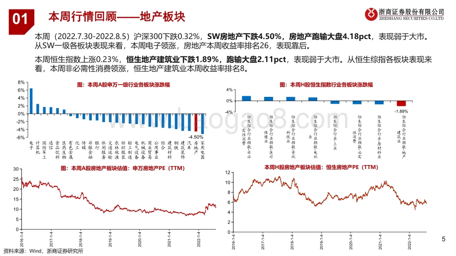 20220806-浙商证券-房地产及物管行业周报2022年W31_销售面积连续增长_行业进入长周期修复阶段_39页_2mb.pdf_第5页