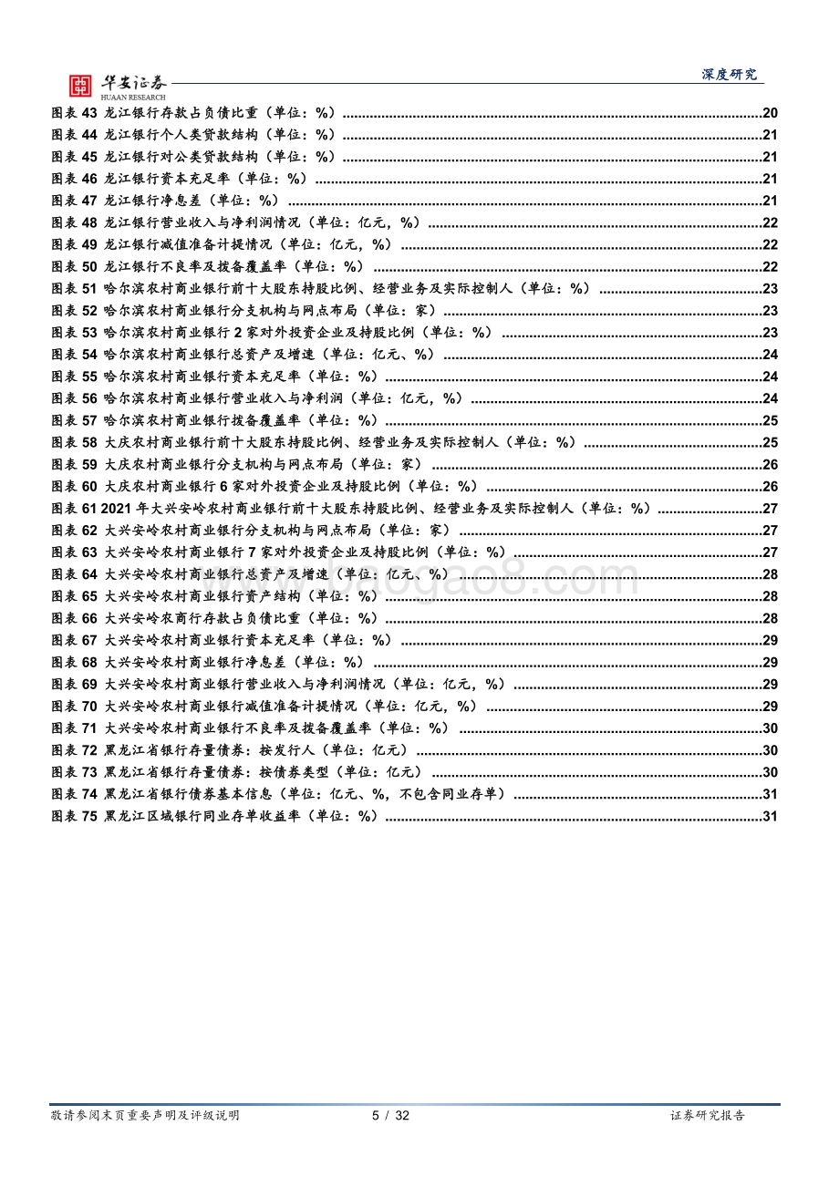 20220811-华安证券-银行地方志（一）_黑龙江区域性银行全景图_32页_2mb.pdf_第5页