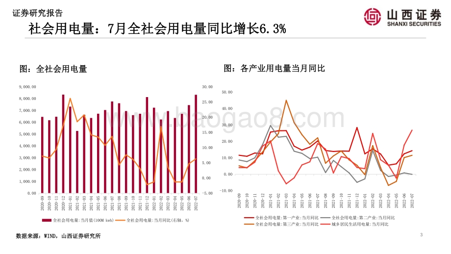20220830-山西证券-山证策略·A股行业景气纵观_高炉开工率和BCI招工前瞻指数提升第二期_41页_8mb.pdf_第3页