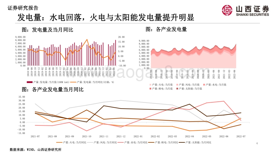 20220830-山西证券-山证策略·A股行业景气纵观_高炉开工率和BCI招工前瞻指数提升第二期_41页_8mb.pdf_第4页