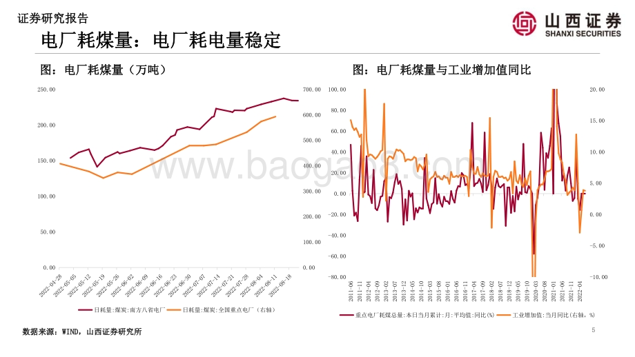 20220830-山西证券-山证策略·A股行业景气纵观_高炉开工率和BCI招工前瞻指数提升第二期_41页_8mb.pdf_第5页