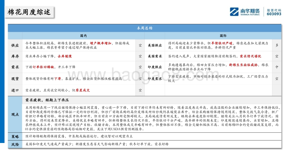 20220807-南华期货-棉花棉纱周报_备货季到来_需求仍堪忧_22页_1mb.pdf_第2页