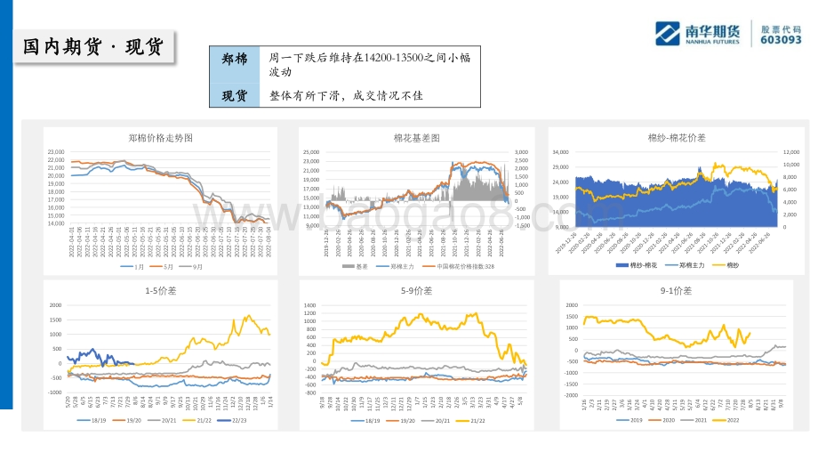 20220807-南华期货-棉花棉纱周报_备货季到来_需求仍堪忧_22页_1mb.pdf_第5页