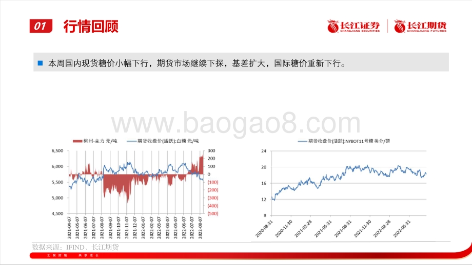 20220819-长江期货-白糖纸浆周报_21页_3mb.pdf_第5页