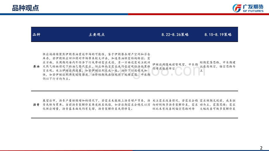 20220821-广发期货-原油沥青周报_71页_5mb.pdf_第2页