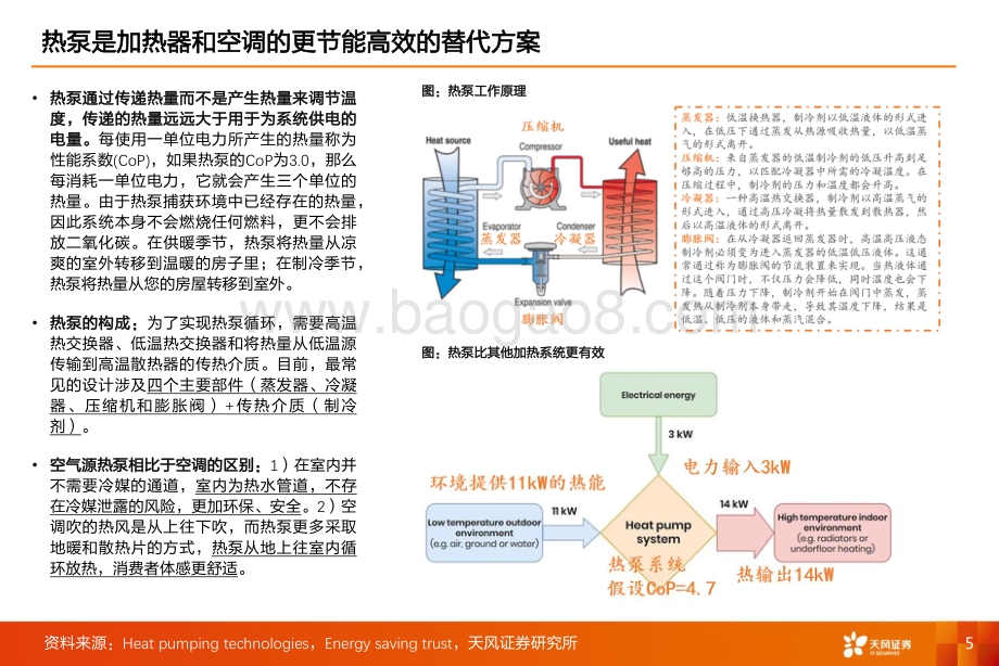 深度报告-20220812-天风证券-家用电器_空气源热泵行业深度（一）_高增的行业和产业链梳理_24页_2mb.pdf_第5页