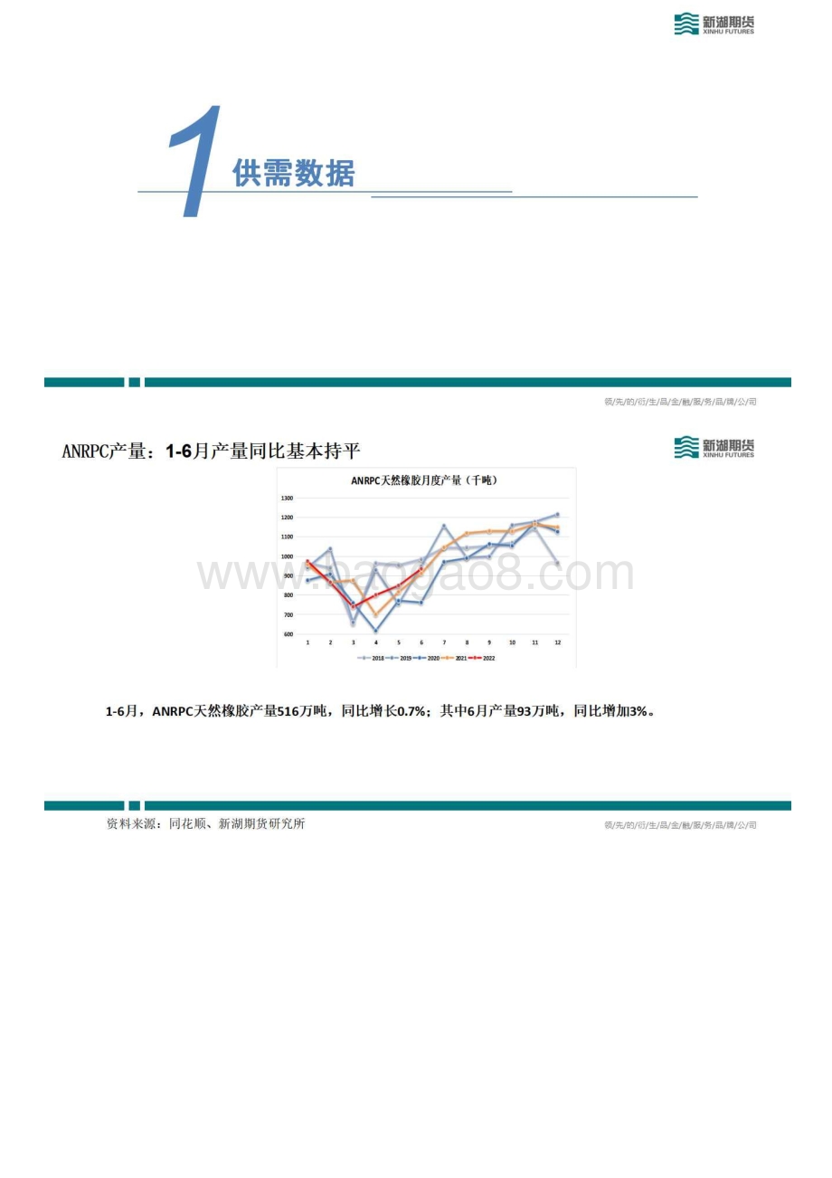 20220805-新湖期货-新湖能化橡胶周报_20页_4mb.pdf_第2页