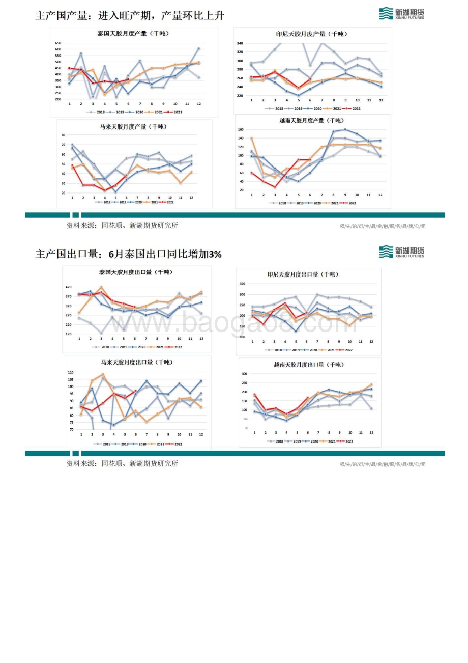 20220805-新湖期货-新湖能化橡胶周报_20页_4mb.pdf_第3页