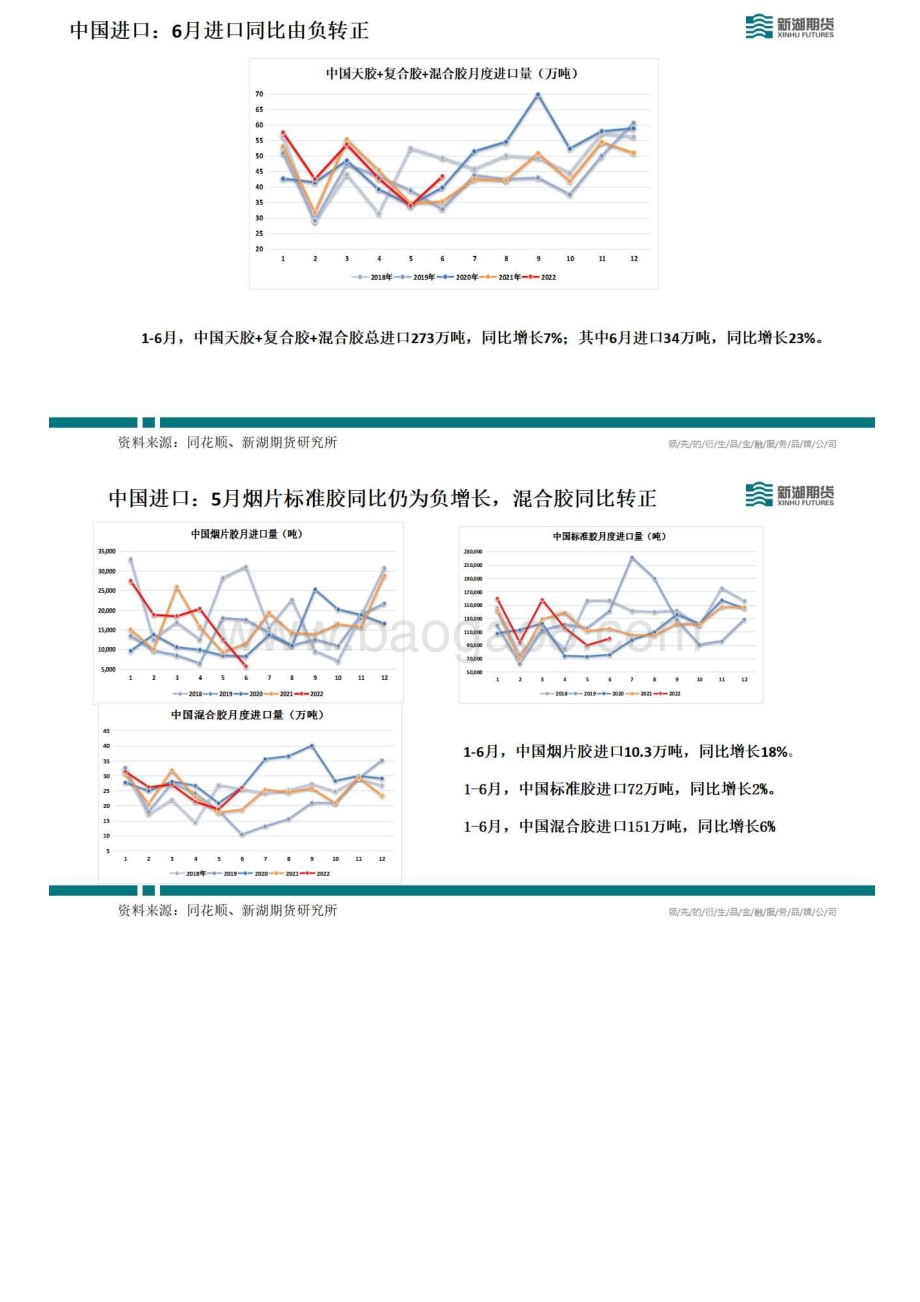 20220805-新湖期货-新湖能化橡胶周报_20页_4mb.pdf_第4页