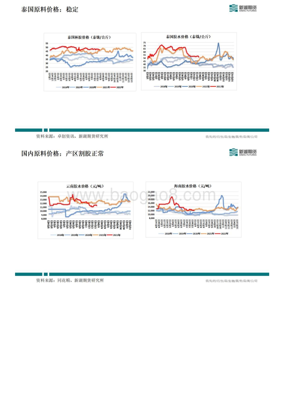 20220805-新湖期货-新湖能化橡胶周报_20页_4mb.pdf_第5页