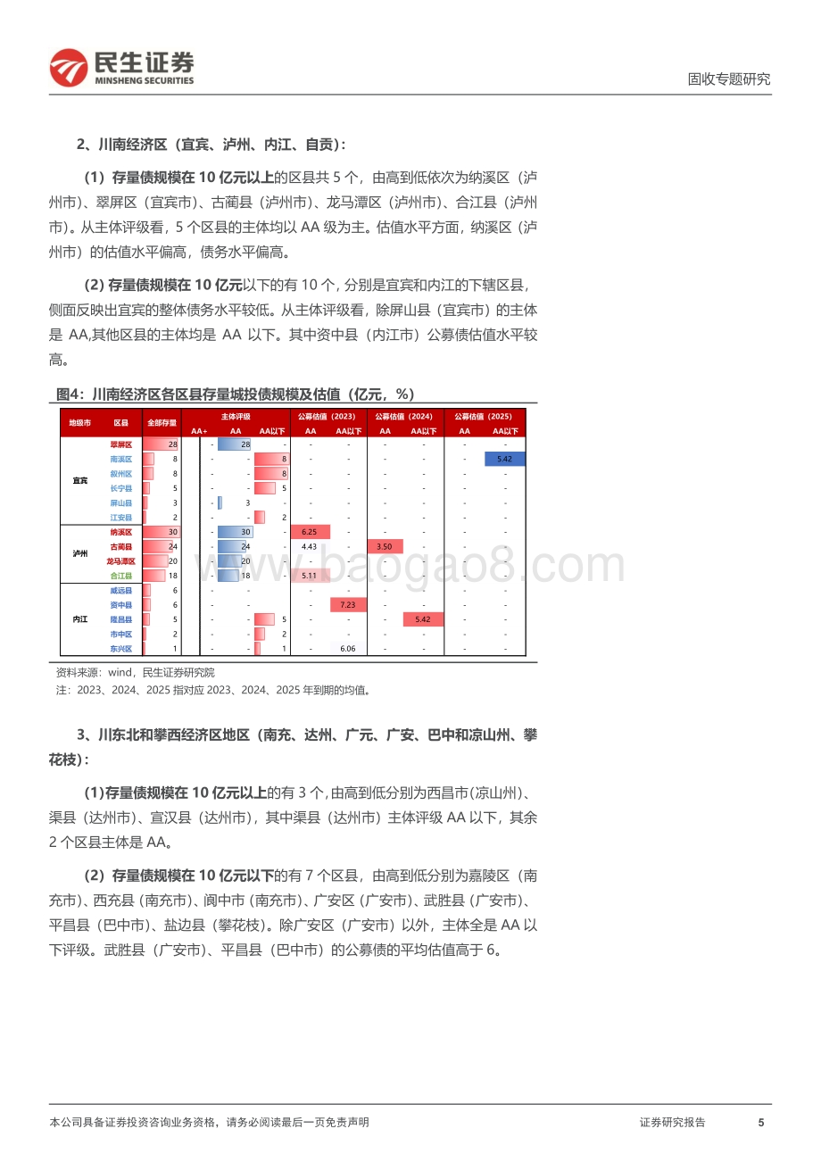 20220824-民生证券-聚焦区县系列_三个维度透视四川区县_25页_2mb.pdf_第5页