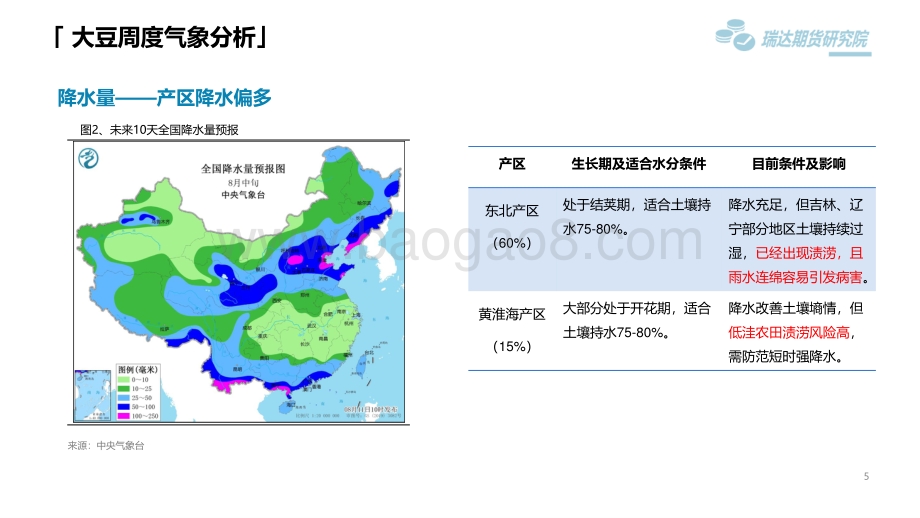 20220812-瑞达期货-农业气象周报_47页_16mb.pdf_第5页