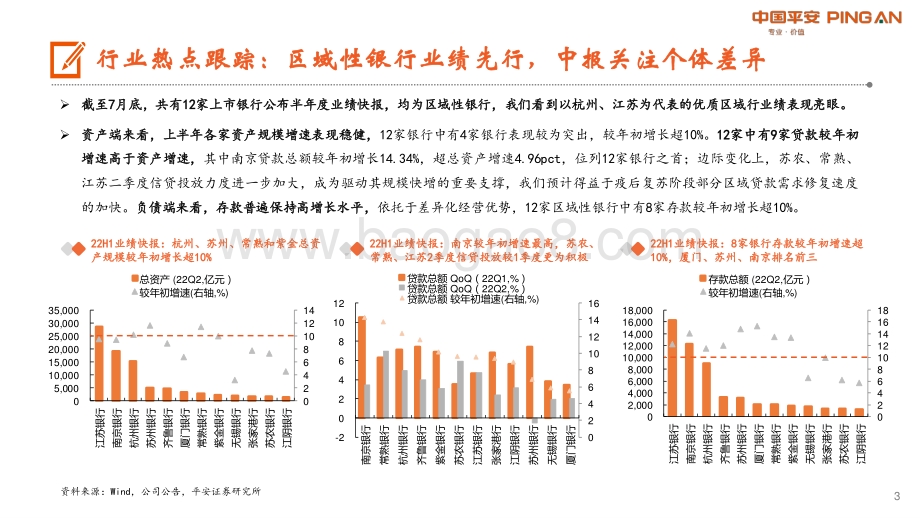 20220802-平安证券-月酝知风之银行业_板块估值筑底_业绩期看好优质区域行_20页_1mb.pdf_第3页