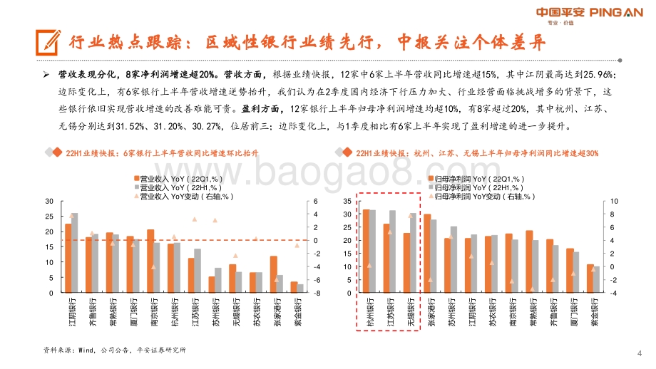 20220802-平安证券-月酝知风之银行业_板块估值筑底_业绩期看好优质区域行_20页_1mb.pdf_第4页