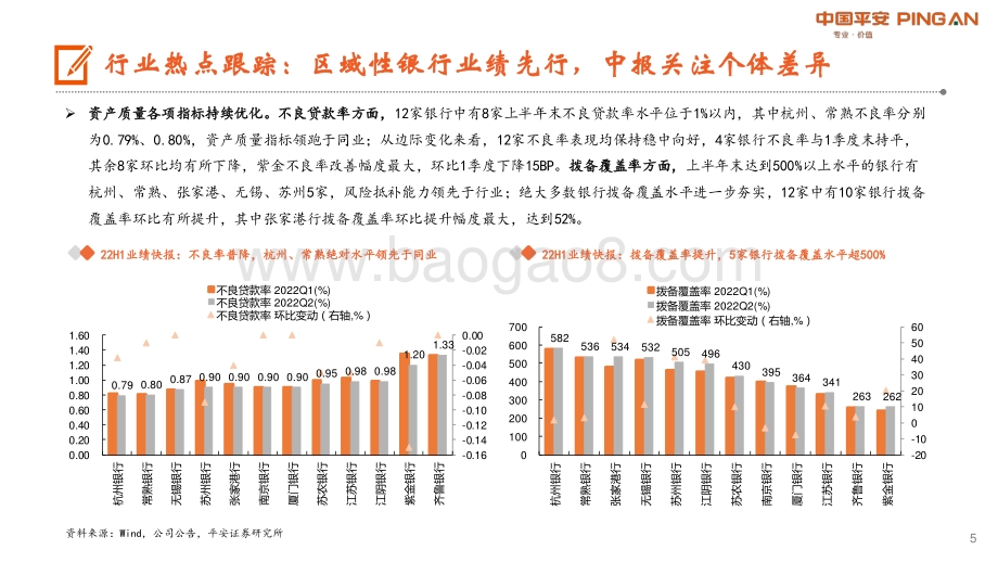 20220802-平安证券-月酝知风之银行业_板块估值筑底_业绩期看好优质区域行_20页_1mb.pdf_第5页