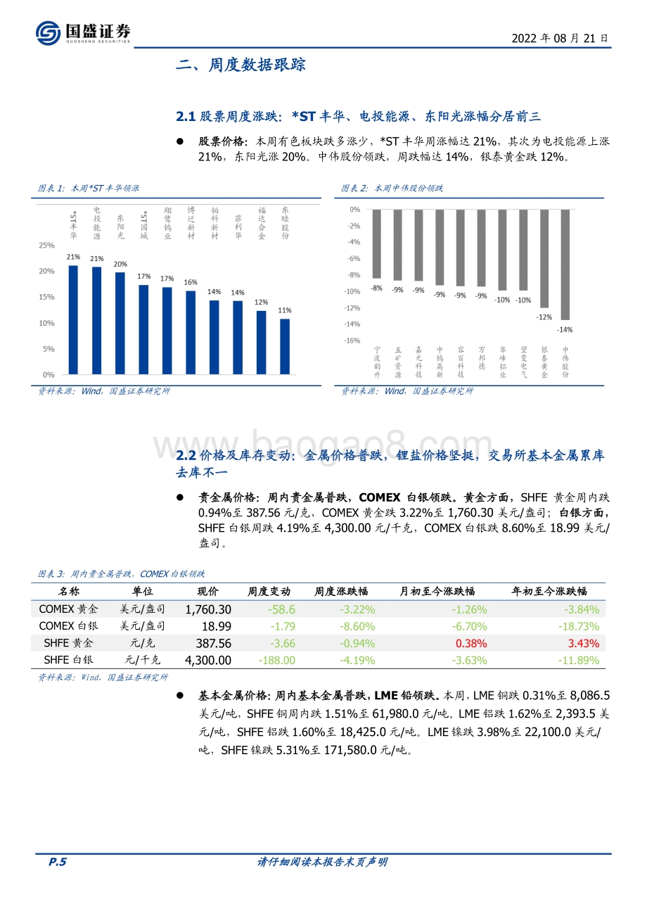 20220821-国盛证券-有色金属行业周报_新能源需求持续升温_限电影响和加息压力缓解支撑有色金属价格韧性_21页_1mb.pdf_第5页