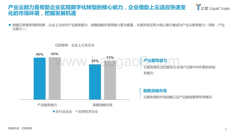 亿欧智库：2022产业云能力研究报告（摘要版）_7页_1mb.pdf_第2页