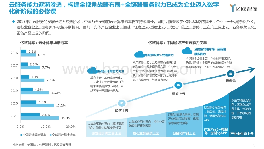 亿欧智库：2022产业云能力研究报告（摘要版）_7页_1mb.pdf_第3页