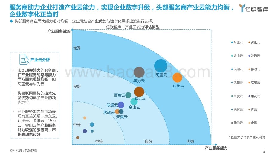 亿欧智库：2022产业云能力研究报告（摘要版）_7页_1mb.pdf_第4页