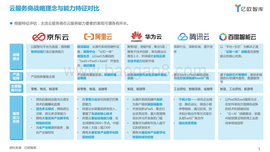 亿欧智库：2022产业云能力研究报告（摘要版）_7页_1mb.pdf_第5页