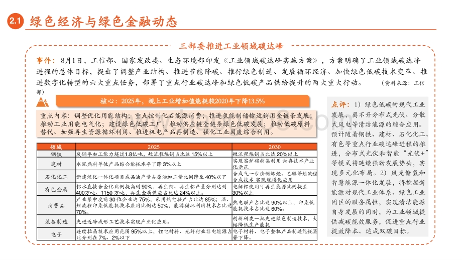 20220808-平安证券-绿色能源与前瞻性产业周报2022年第26期总第35期_三部委推进工业领域碳达峰_34页_2mb.pdf_第5页