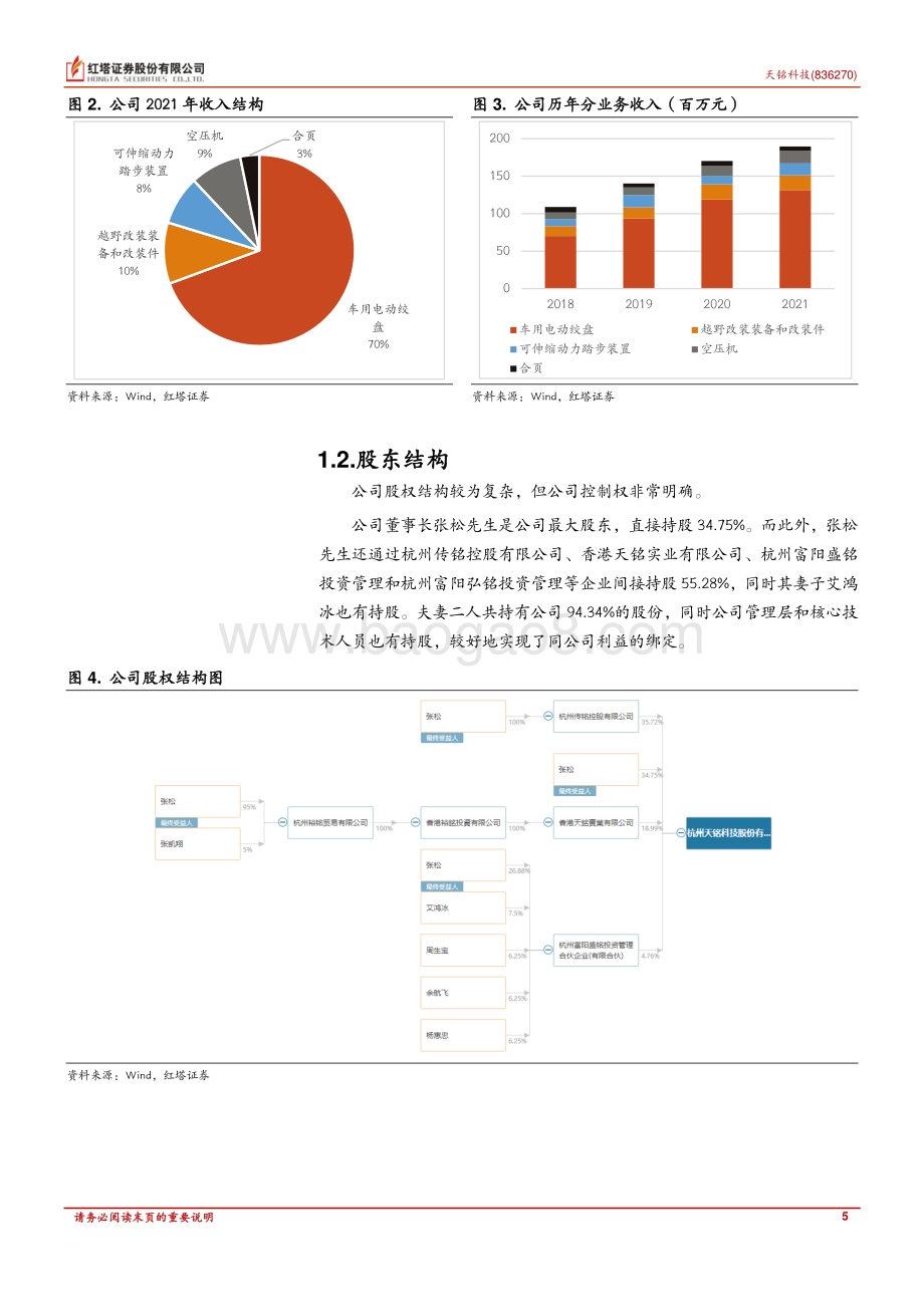 深度报告-20220830-红塔证券-国内越野绞盘龙头_改装市场空间仍大_27页_1mb.pdf_第5页