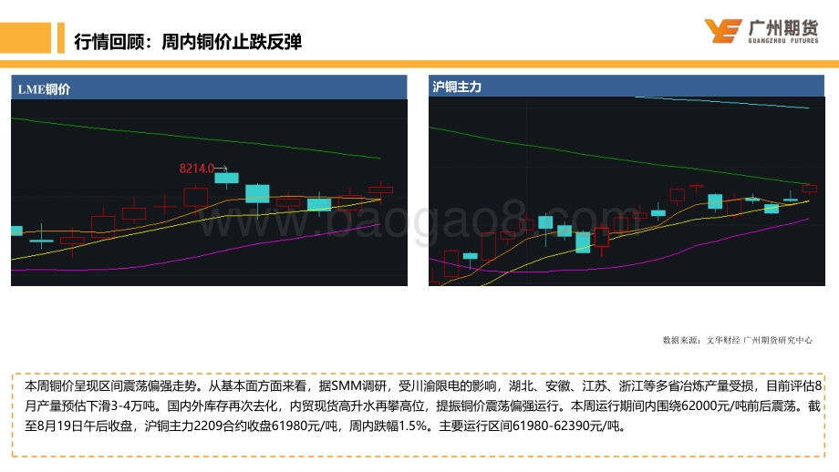 20220821-广州期货-一周集萃-沪铜_供应扰动支撑短期反弹_预计持续性不强_26页_3mb.pdf_第5页