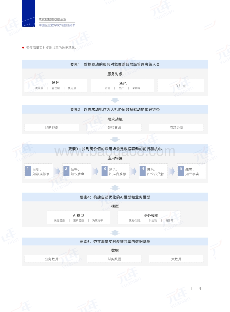 中国企业数字化转型白皮书_59页_2mb.pdf_第5页