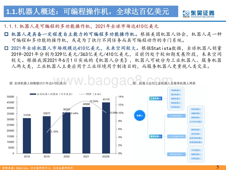 20220808-东吴证券-人形机器人行业专题报告_Tesla_Bot风起_万亿赛道启航_62页_3mb.pdf_第5页