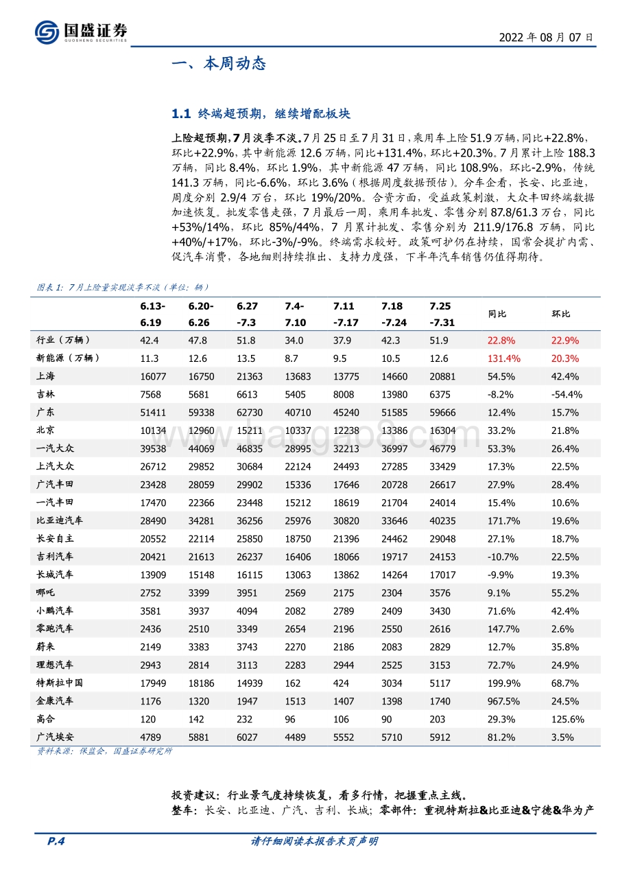 20220807-国盛证券-汽车行业周报_终端超预期_继续增配板块_22页_2mb.pdf_第4页