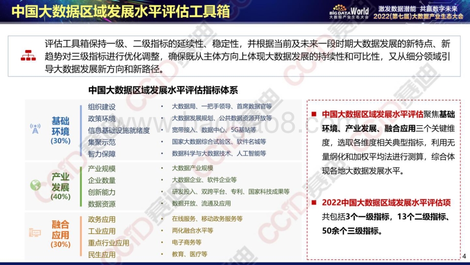 赛迪：2022年中国大数据区域发展水平评估报告_25页_4mb.pdf_第4页