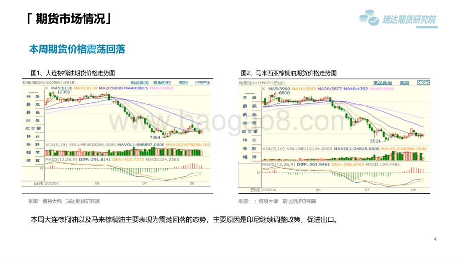20220805-瑞达期货-棕榈油市场周报_印尼继续加速出口_压制棕榈油价格_21页.pdf_第4页