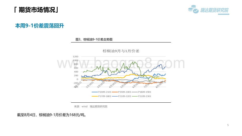 20220805-瑞达期货-棕榈油市场周报_印尼继续加速出口_压制棕榈油价格_21页.pdf_第5页