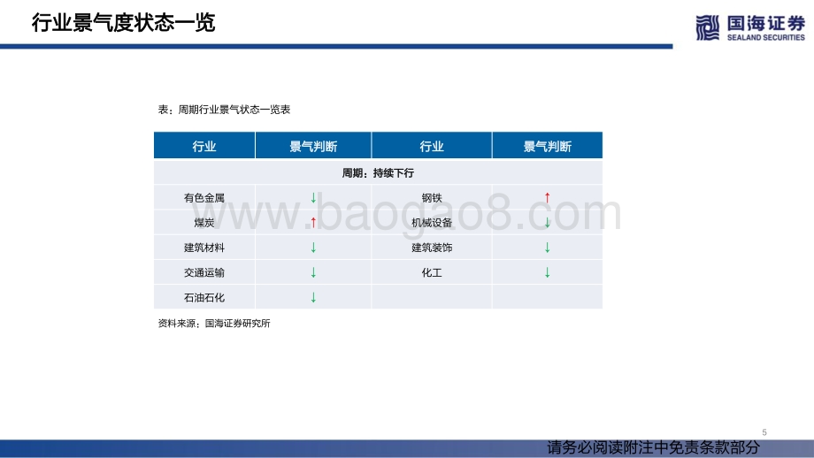 20220804-国海证券-行业景气跟踪双周报系列（二十）_成长分化_金融上行_71页_3mb.pdf_第5页